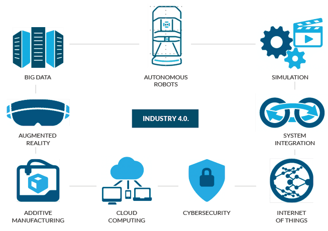 industry4-0
