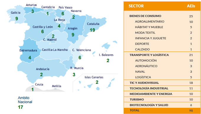 ministerio_industria_energia