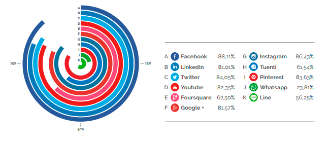redes-sociales