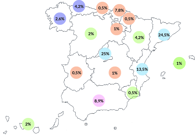 empresas videojuegos