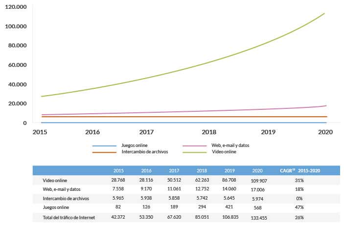 tendencias de los contenidos digitales tendencias de los contenidos digitales