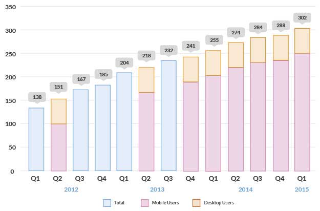 guia de twitter para mejorar la visibilidad