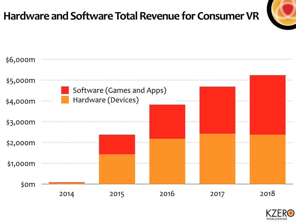 evolucion-mercado-vr Evolución del mercado de dispositivos de Realiudad Virtual