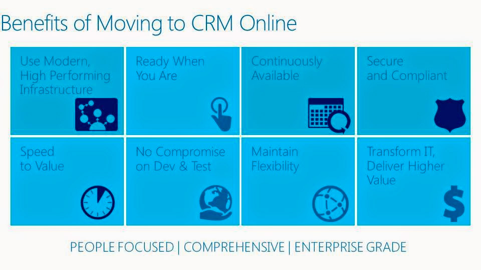 ¿Qué es un CRM y qué beneficios tiene? ¿Qué es un CRM y qué beneficios tiene?