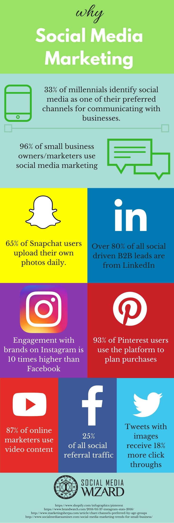 social media marketing