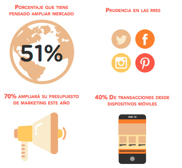 evolucion-ecommerce evolucion y perspectivas ecommerce 2017