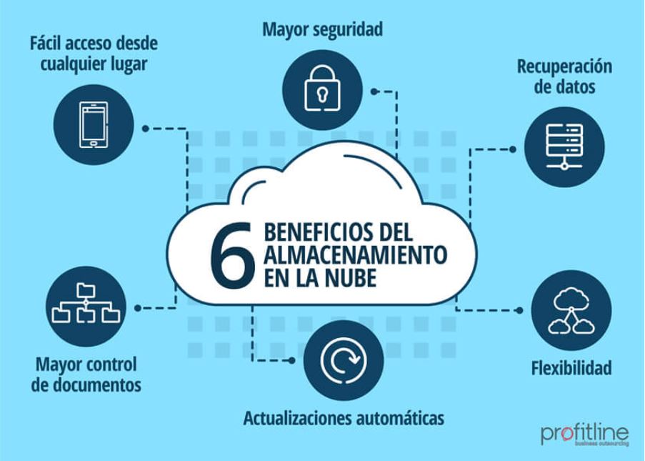 beneficios-almacenamiento-cloud Beneficios del almacenamiento cloud