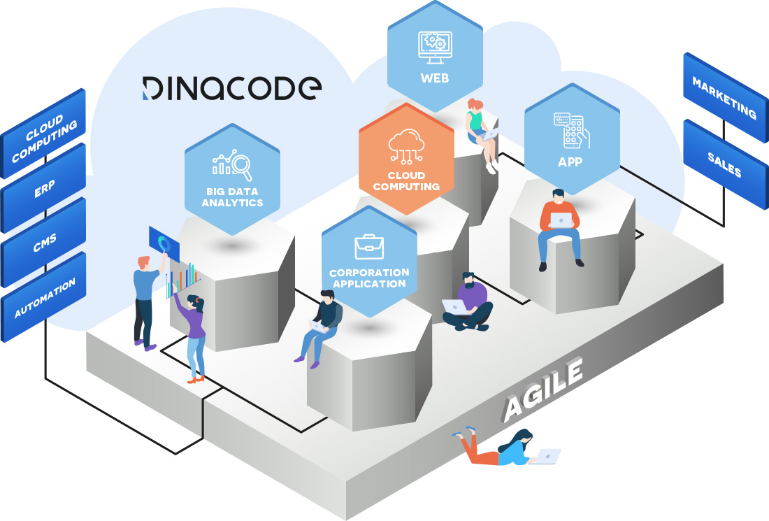 dinacode-camara-comercio-banner