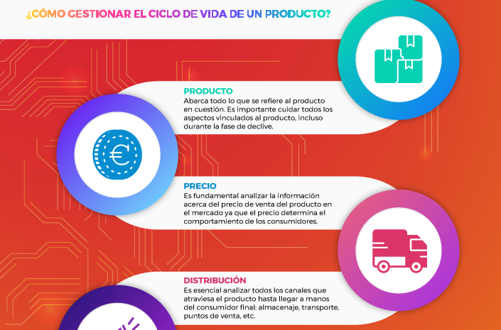 Entendiendo el ciclo de vida de un producto
