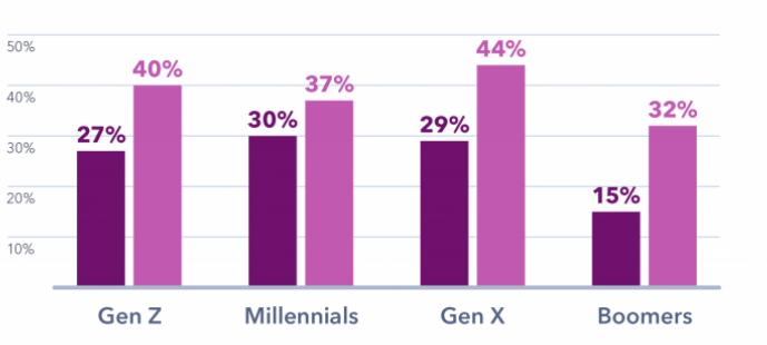 Sin título cambio habitos digitales covid tic valencia