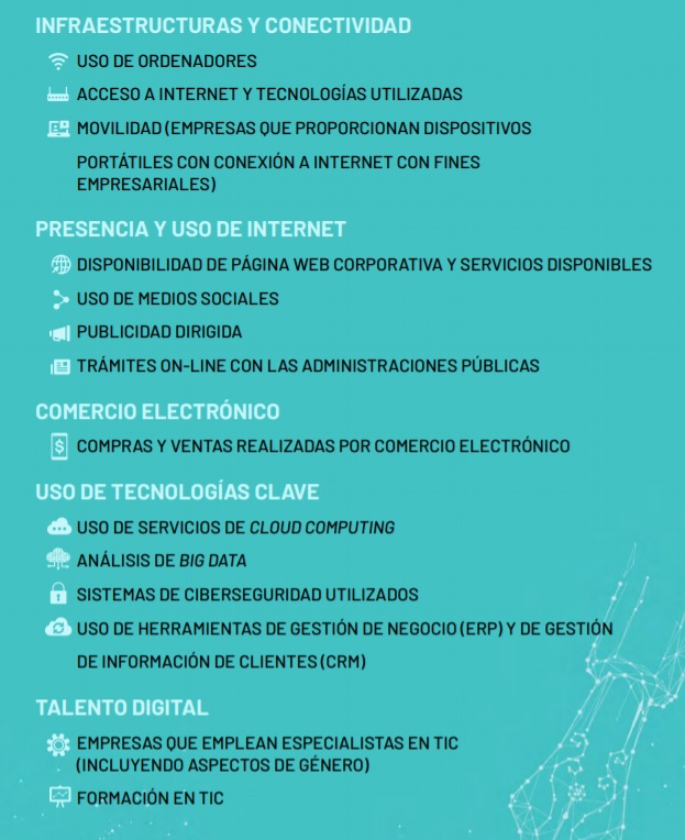 Sin título Indicadores del lnforme ePyme