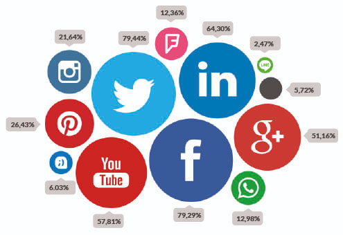 Linkedin para empresas