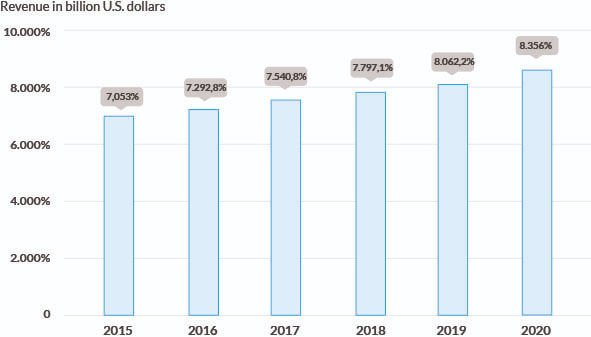 herramientas para trabajar en la nube