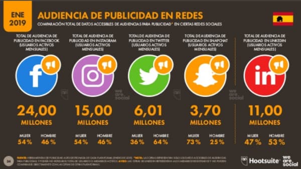 audiencia linkedin españa
